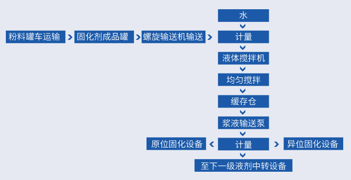 尊龙凯时液剂工艺流程